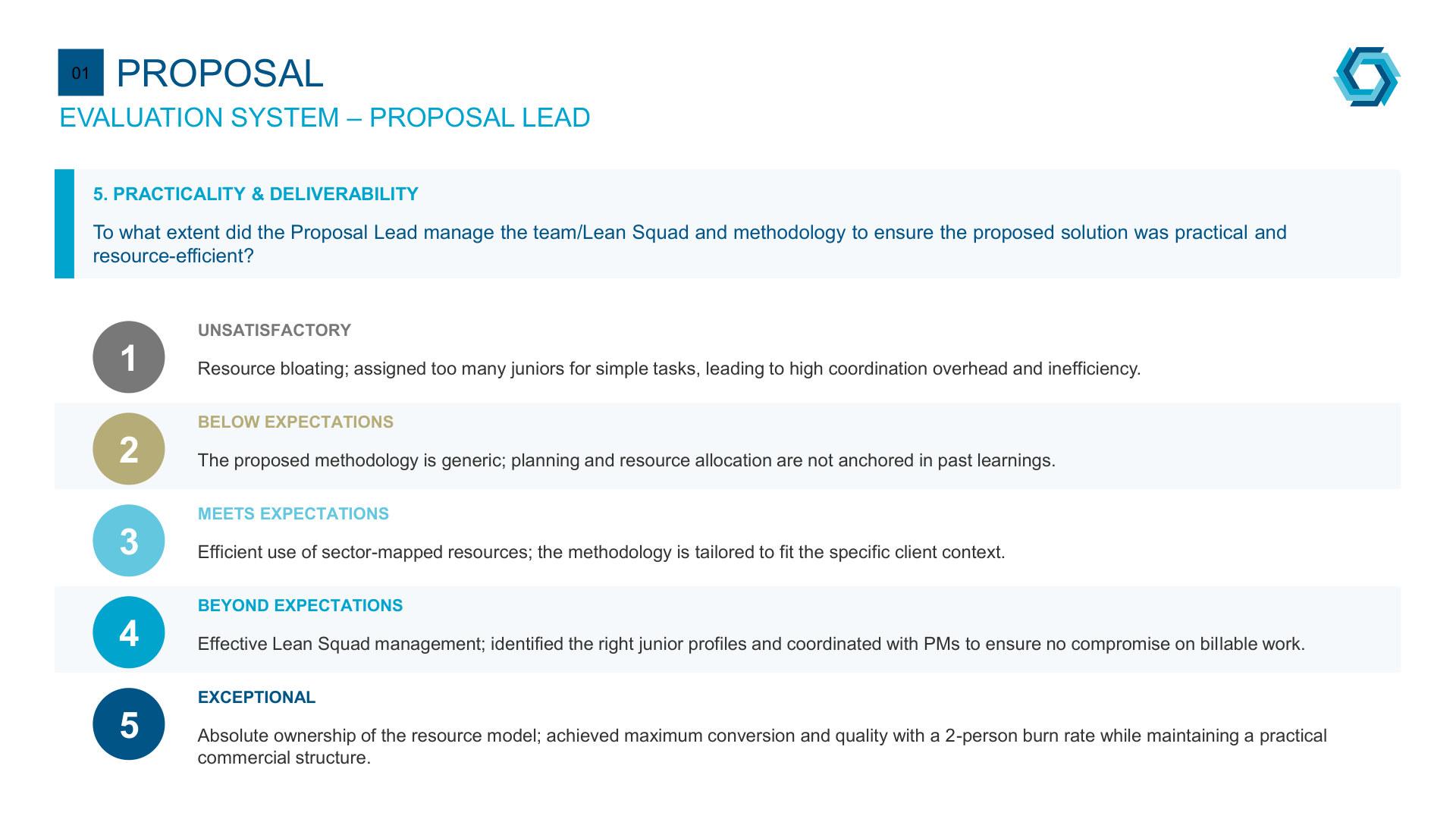 SG-Proposal Evaluation v4_page-0016